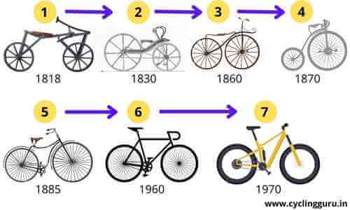 evolution of bicycles