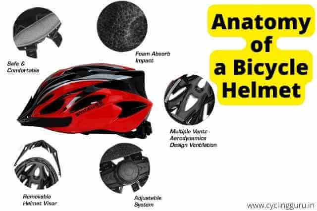 How bicycle helmet protects head