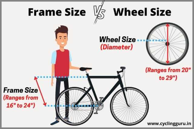 [Top 5] Best MTB Under 15000 in India (Updated, 2024)