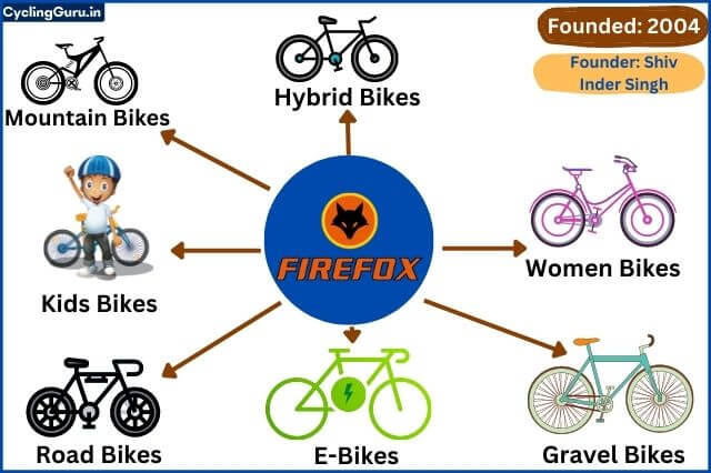 Firefox bicycle brand and types of firefox bikes