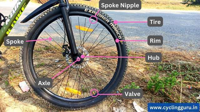 Parts of a Cycle Wheel