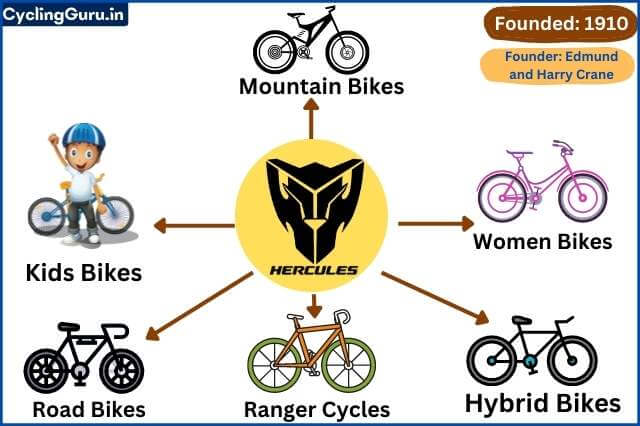 types of hercules bicycles