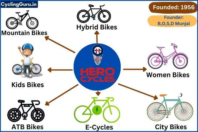 types of hero cycles