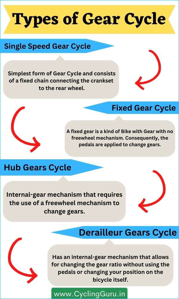 Types of Gear Cycle