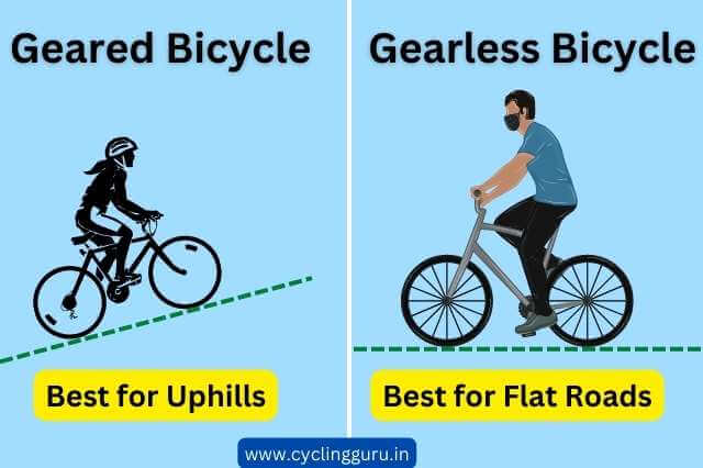 geared vs non-geared cycle