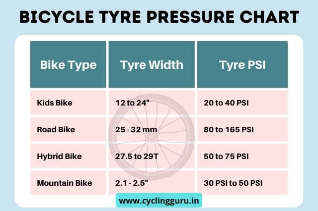 Bicycle Tyre Pressure Chart