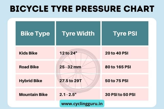 MTB Tire Pressure Chart: Easy Formula (PSI Per Body Weight), 59% OFF