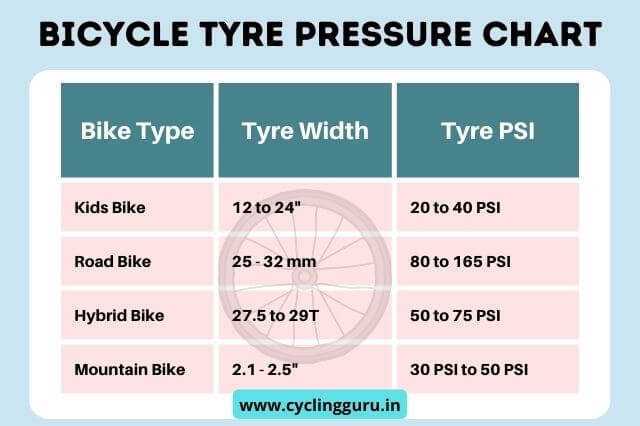 Bike Scooter Tyre Pressure Chart PDF Harley Davidson 45 OFF